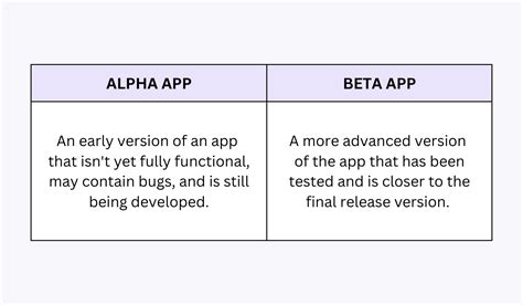 Beta Version Definition & Meaning .